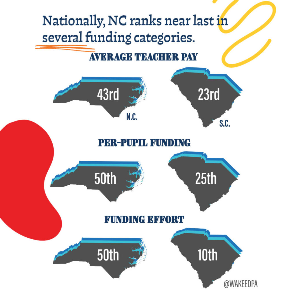 nc versus sc in school funding